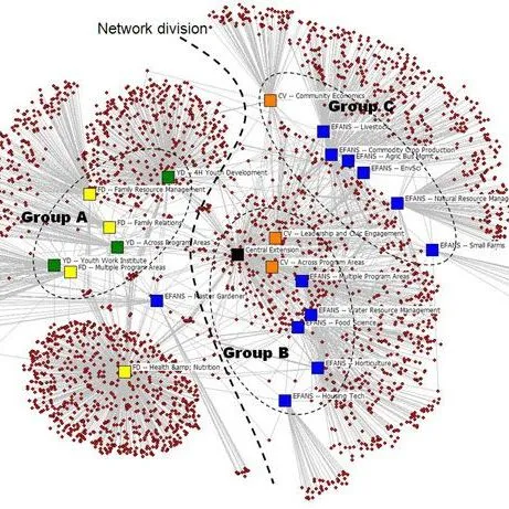 thumbnail for publication: Introduction to Social Network Research: Application of Social Network Analysis in Extension